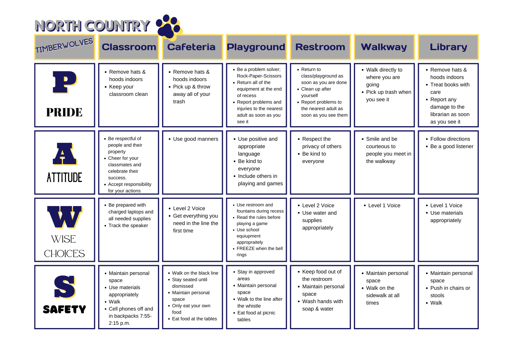 Behavior Matrix